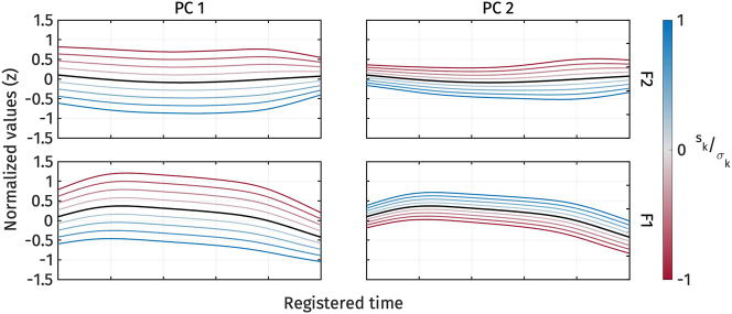 Figure 11