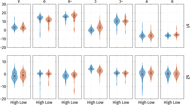 Figure 12
