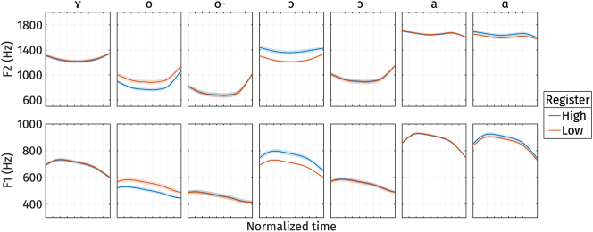 Figure 13