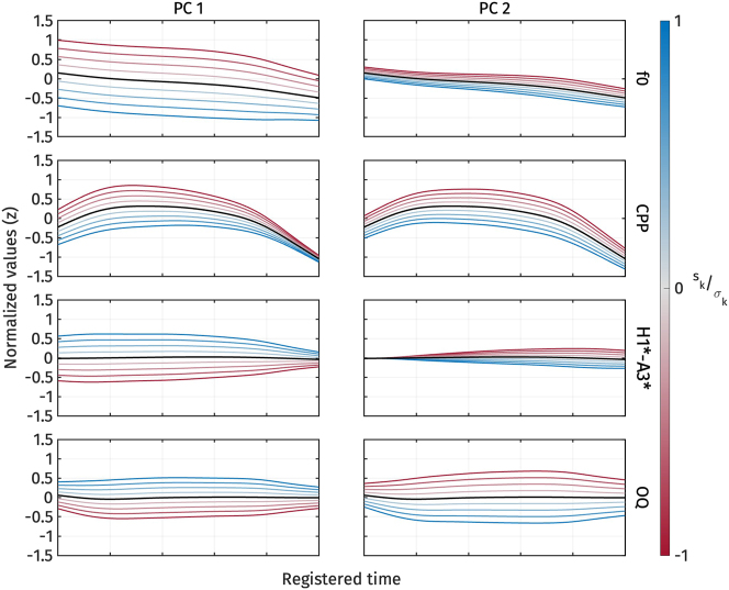 Figure 14