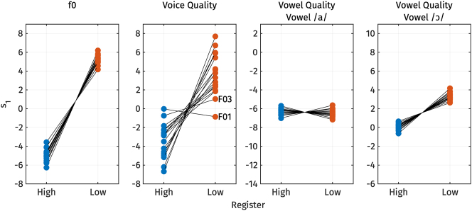 Figure 15