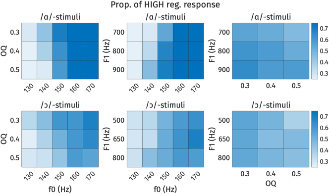 Figure 19