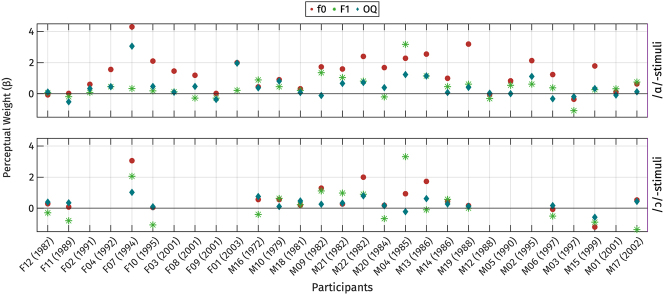 Figure 20
