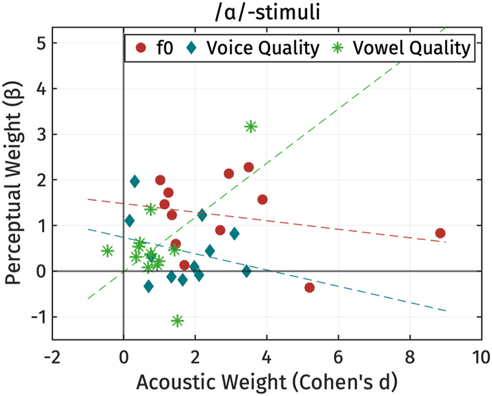 Figure 21