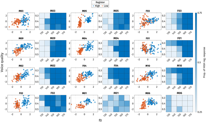 Figure 22