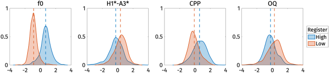 Figure 23