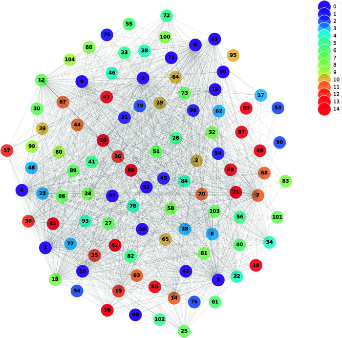 Fig 3