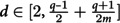 Figure 34