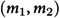 Figure 48