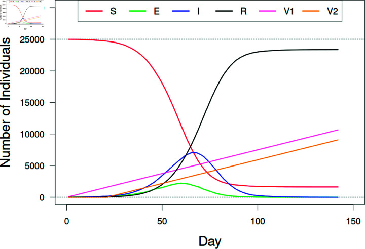Fig 6