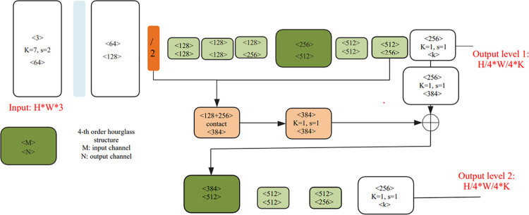 Fig 6