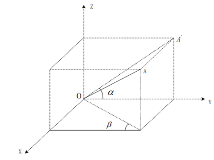 Fig 9