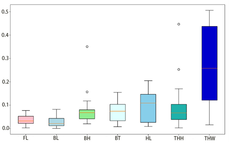 Fig 10
