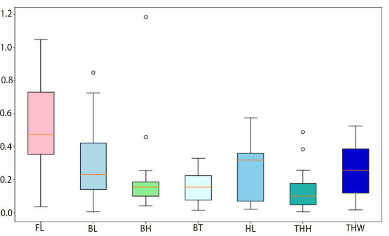 Fig 11