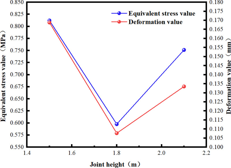 Fig 10