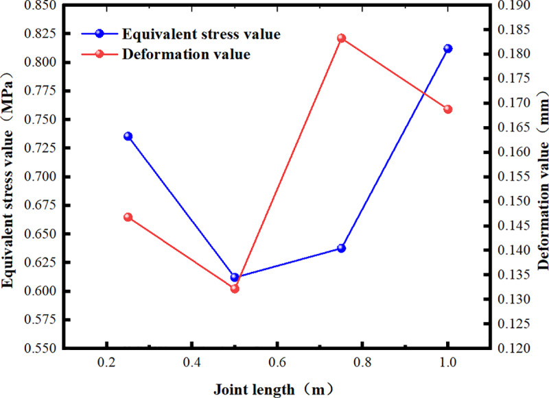 Fig 12