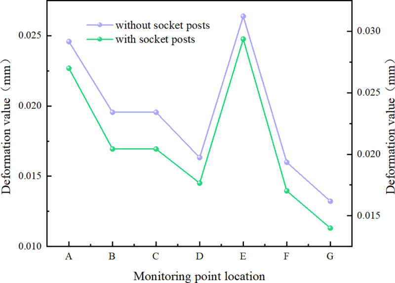 Fig 24