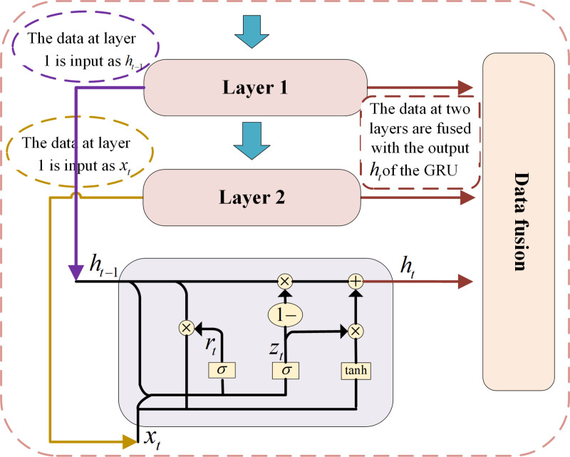 Fig 4