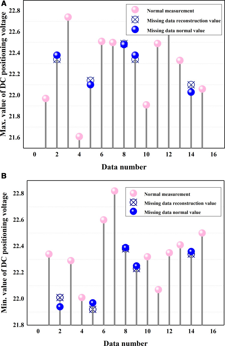 Fig 6