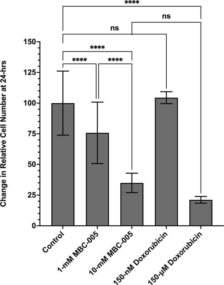 Fig 10