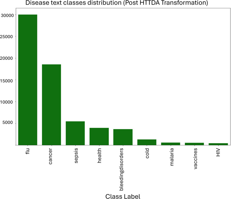 Fig 7