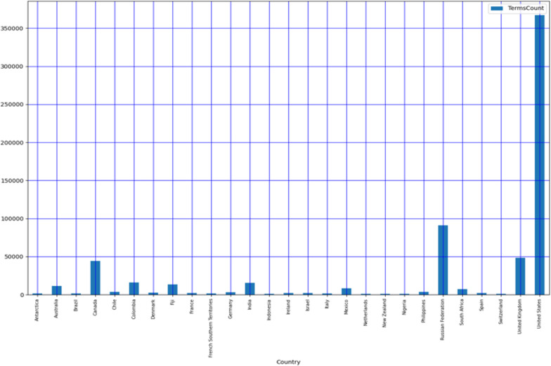 Fig 10