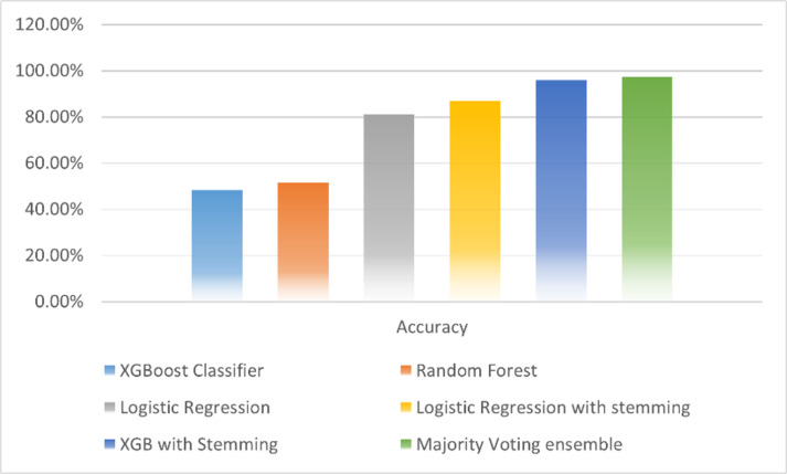Fig 11