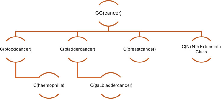 Fig 13