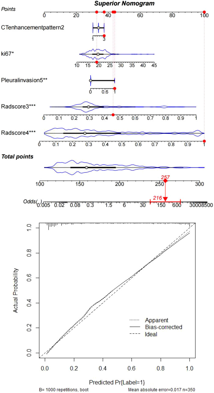 Figure 7