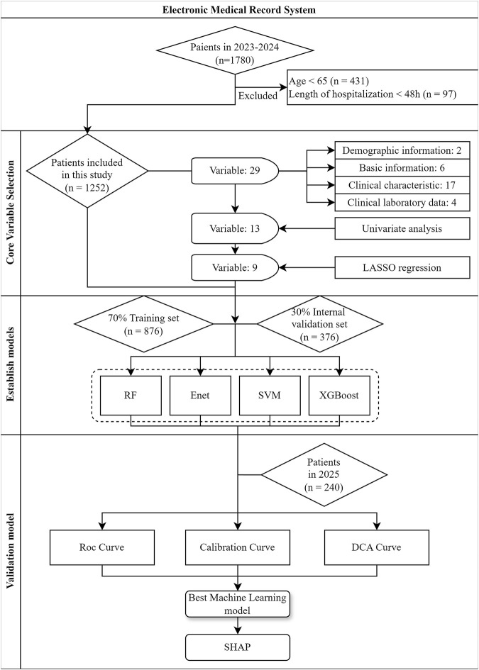 FIGURE 1
