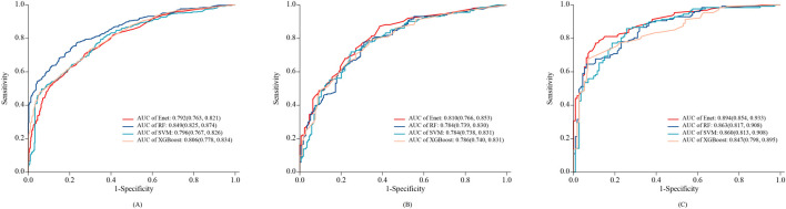 FIGURE 3