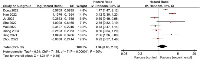 Figure 9