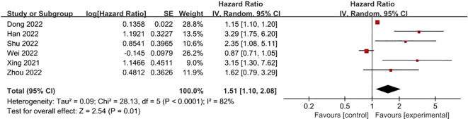 Figure 10