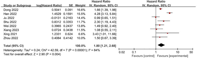 Figure 11