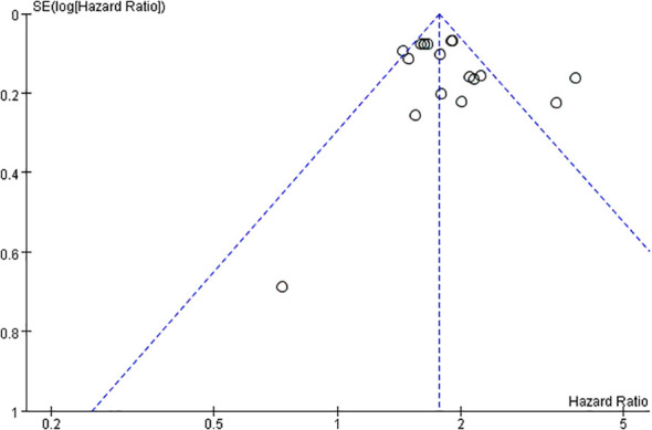Figure 13