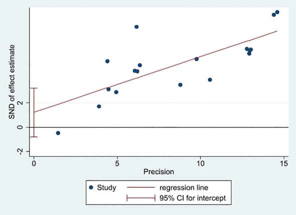Figure 14