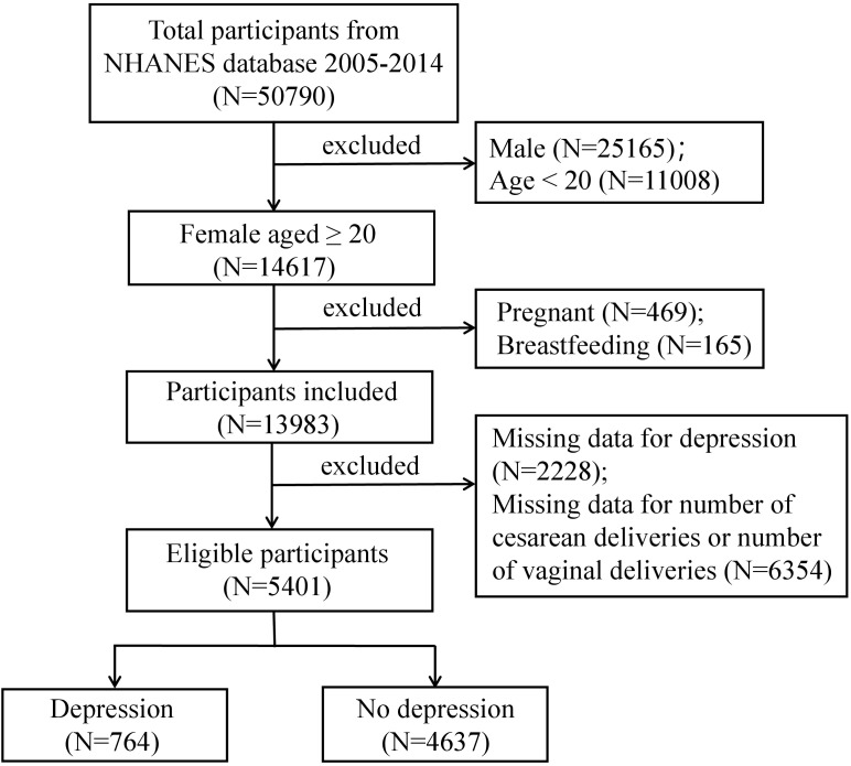 Figure 1