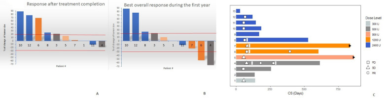 Figure 4