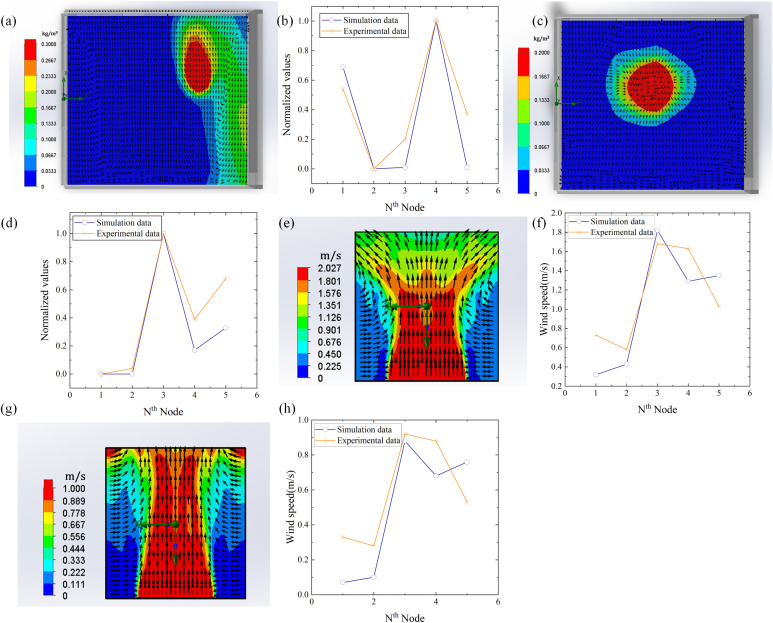 Figure 4