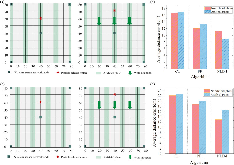 Figure 5