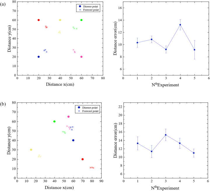 Figure 6