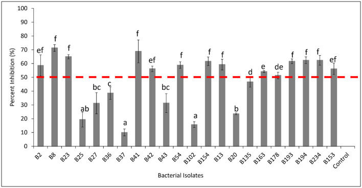 Figure 9