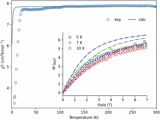 Figure 9