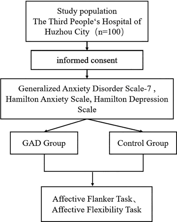 Figure 1