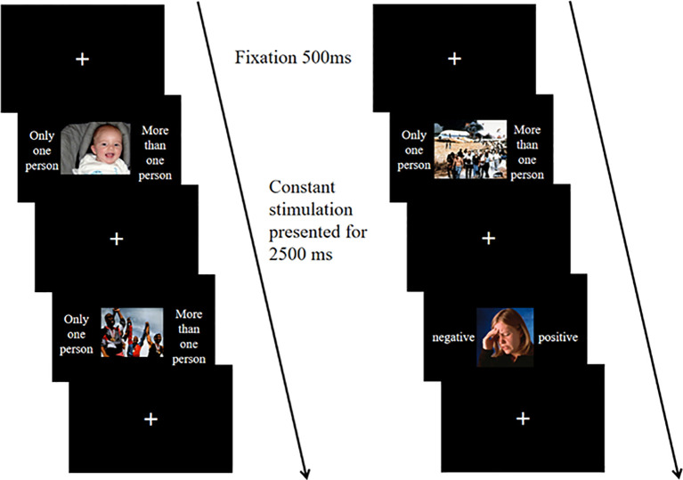 Figure 3