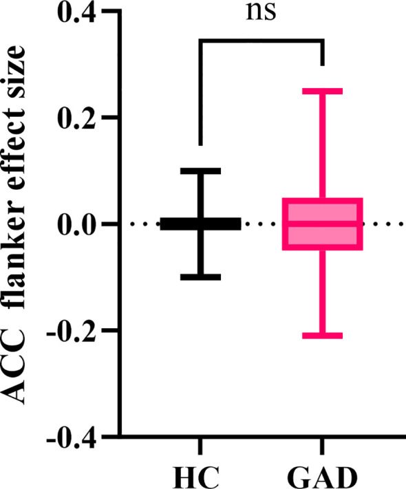 Figure 5