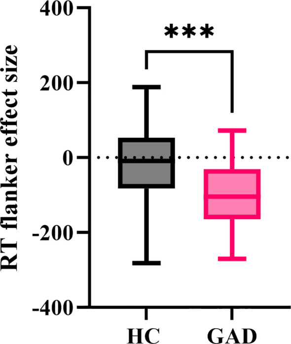 Figure 6