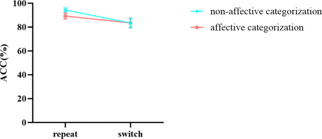 Figure 7