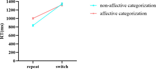 Figure 9