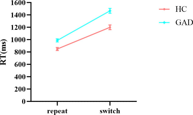 Figure 10